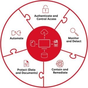Zero Trust Network Security Toolkit